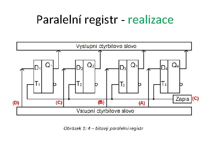 Paralelní registr - realizace Obrázek 1: 4 – bitový paralelní registr 