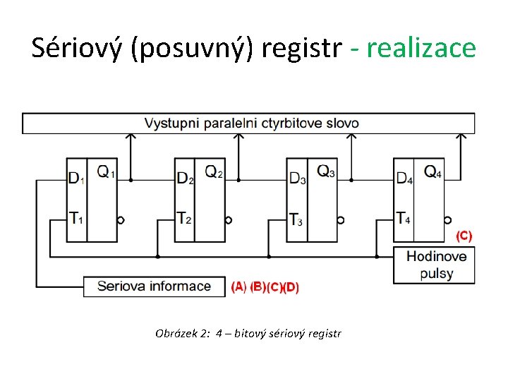 Sériový (posuvný) registr - realizace Obrázek 2: 4 – bitový sériový registr 