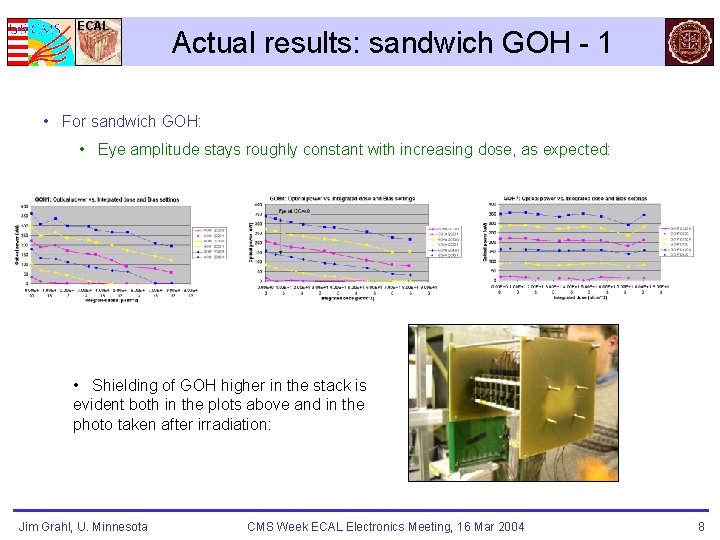 ECAL Actual results: sandwich GOH - 1 • For sandwich GOH: • Eye amplitude