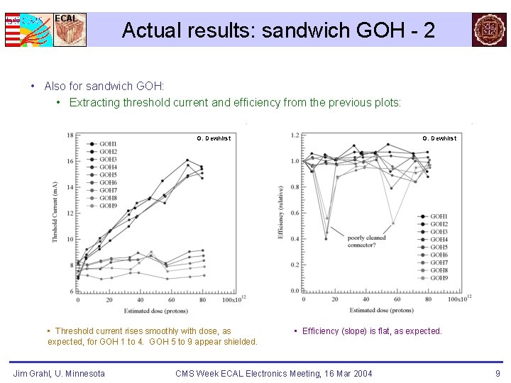 ECAL Actual results: sandwich GOH - 2 • Also for sandwich GOH: • Extracting