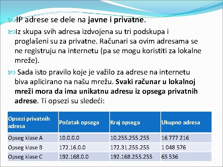  IP adrese se dele na javne i privatne. Iz skupa svih adresa izdvojena