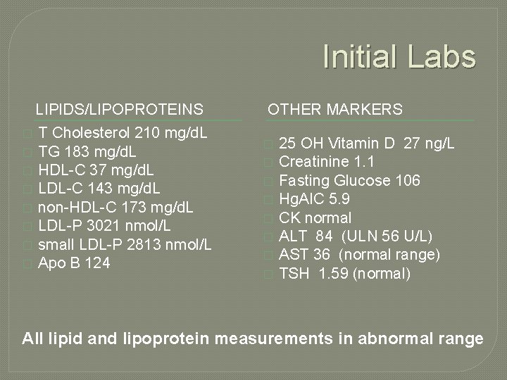 Initial Labs LIPIDS/LIPOPROTEINS � � � � T Cholesterol 210 mg/d. L TG 183