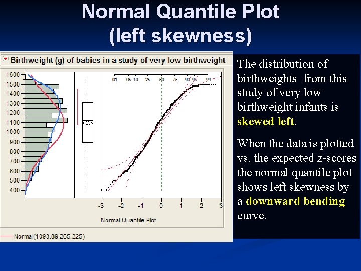 Normal Quantile Plot (left skewness) The distribution of birthweights from this study of very