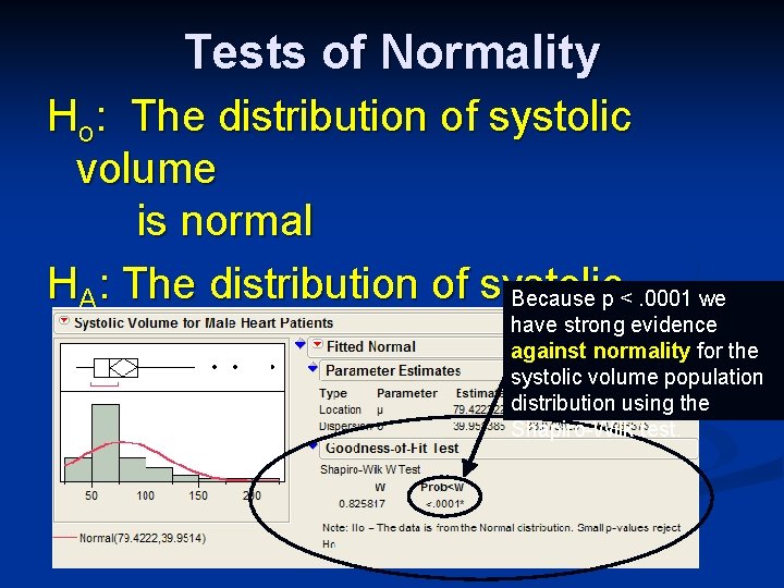 Tests of Normality Ho: The distribution of systolic volume is normal HA: The distribution
