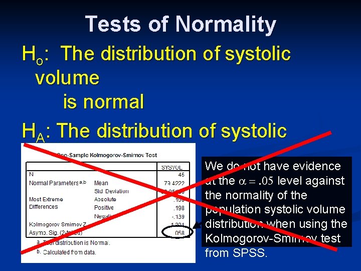 Tests of Normality Ho: The distribution of systolic volume is normal HA: The distribution