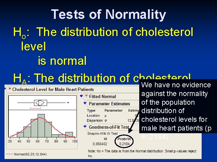 Tests of Normality Ho: The distribution of cholesterol level is normal HA: The distribution