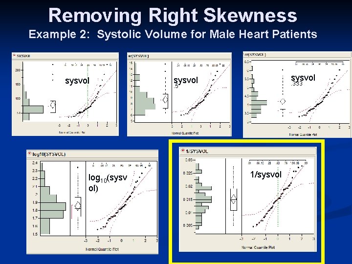 Removing Right Skewness Example 2: Systolic Volume for Male Heart Patients sysvol log 10(sysv