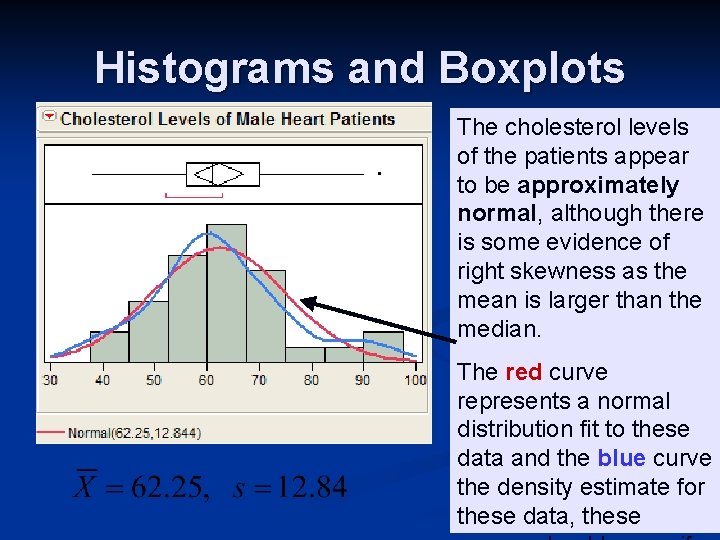 Histograms and Boxplots The cholesterol levels of the patients appear to be approximately normal,