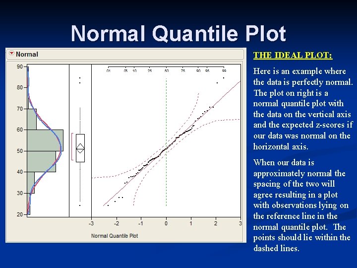 Normal Quantile Plot THE IDEAL PLOT: Here is an example where the data is