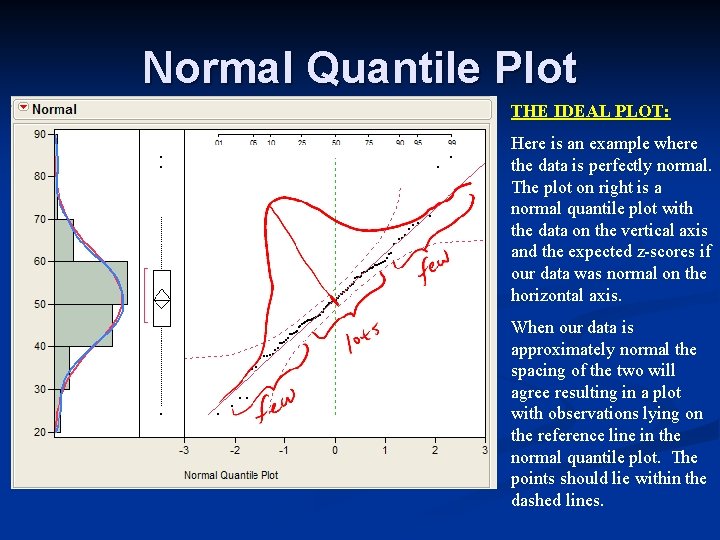 Normal Quantile Plot THE IDEAL PLOT: Here is an example where the data is