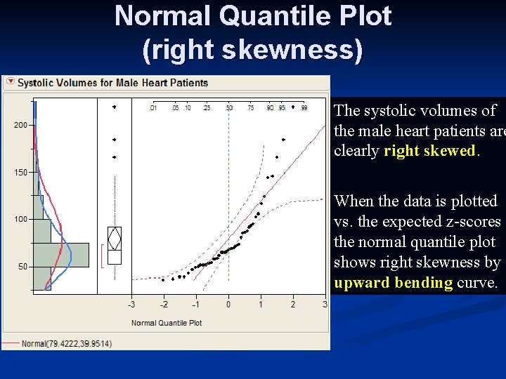 Normal Quantile Plot (right skewness) The systolic volumes of the male heart patients are