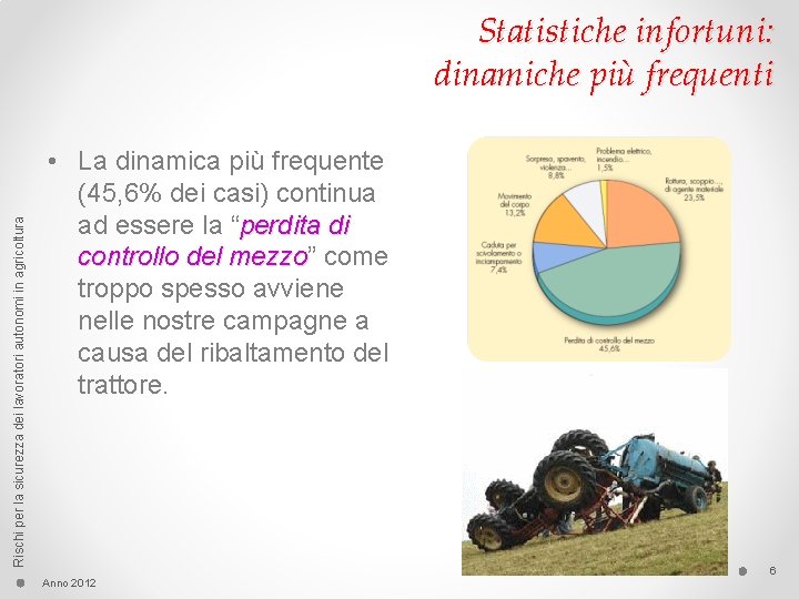 Rischi per la sicurezza dei lavoratori autonomi in agricoltura Statistiche infortuni: dinamiche più frequenti