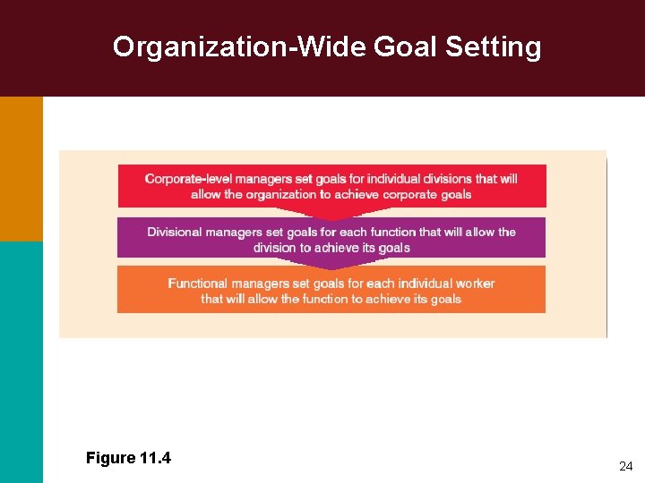 Organization-Wide Goal Setting Figure 11. 4 24 