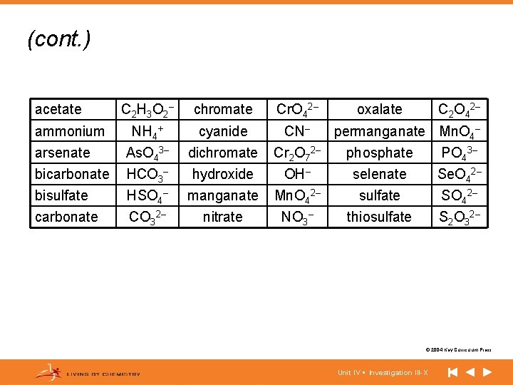 (cont. ) acetate C 2 H 3 O 2 – chromate Cr. O 42–