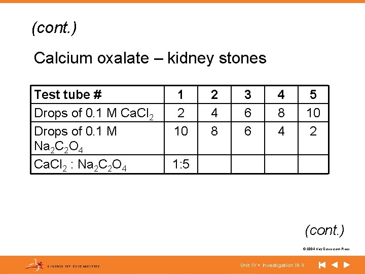 (cont. ) Calcium oxalate – kidney stones Test tube # Drops of 0. 1