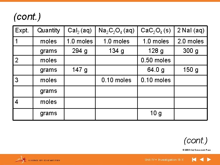 (cont. ) Expt. 1 2 Quantity Ca. I 2 (aq) Na 2 C 2