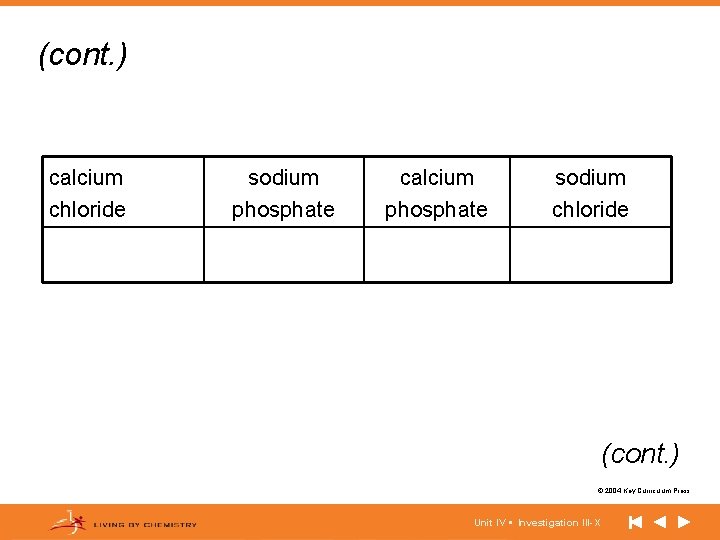 (cont. ) calcium chloride sodium phosphate calcium phosphate sodium chloride (cont. ) © 2004