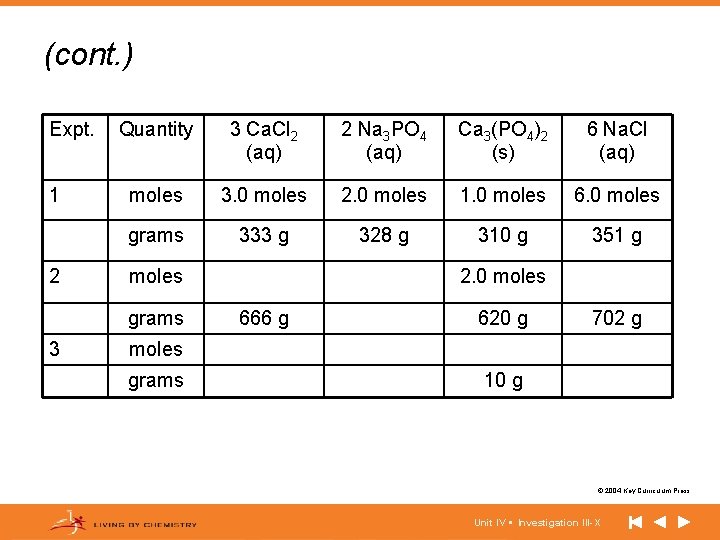 (cont. ) Expt. 1 2 Quantity 3 Ca. Cl 2 (aq) 2 Na 3