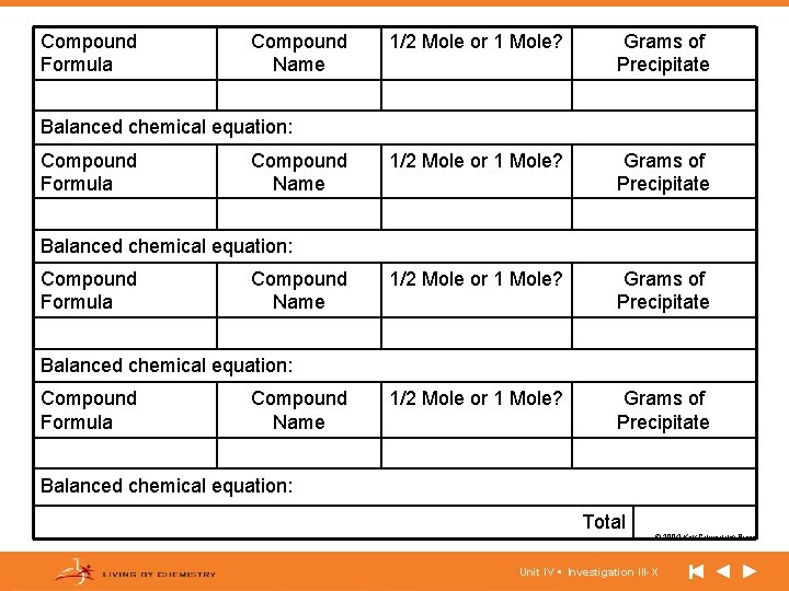 Compound Formula Compound Name 1/2 Mole or 1 Mole? Grams of Precipitate Balanced chemical