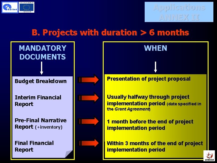 Applications ANNEX II B. Projects with duration > 6 months MANDATORY DOCUMENTS WHEN Budget