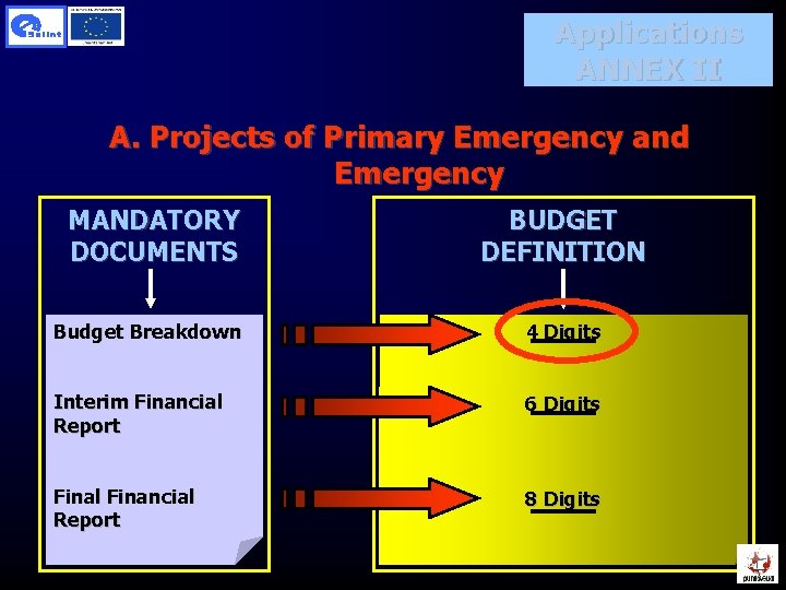 Applications ANNEX II A. Projects of Primary Emergency and Emergency MANDATORY DOCUMENTS BUDGET DEFINITION