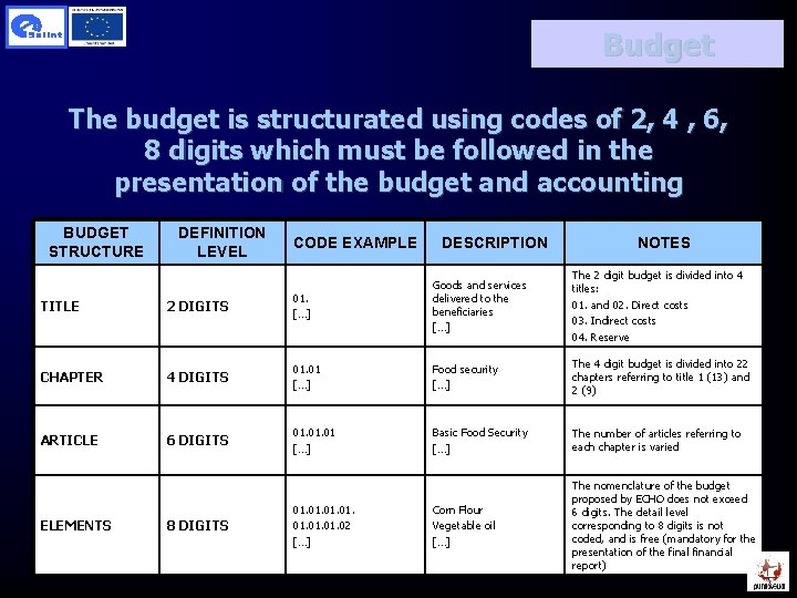 Budget The budget is structurated using codes of 2, 4 , 6, 8 digits