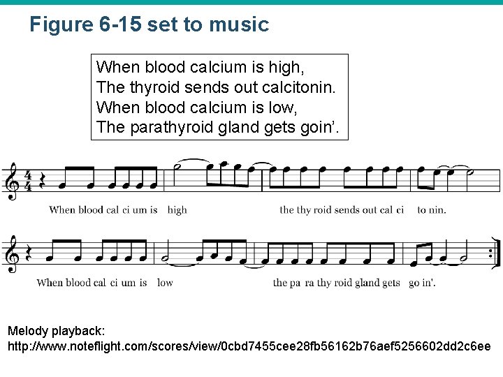 Figure 6 -15 set to music When blood calcium is high, The thyroid sends