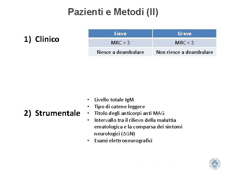 Pazienti e Metodi (II) 1) Clinico 2) Strumentale Lieve Grave MRC > 3 MRC