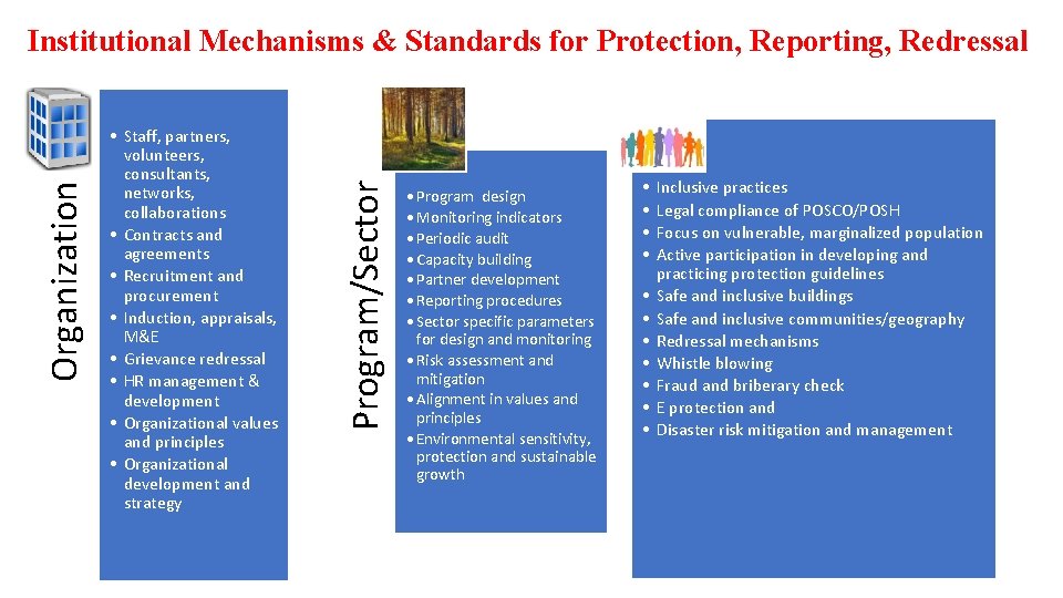  • Program design • Monitoring indicators • Periodic audit • Capacity building •