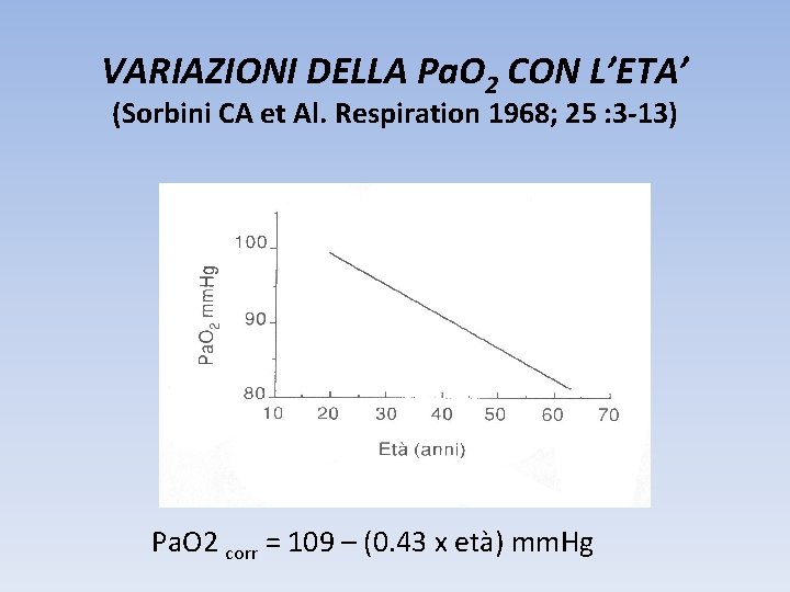 VARIAZIONI DELLA Pa. O 2 CON L’ETA’ (Sorbini CA et Al. Respiration 1968; 25 VARIAZIONI DELLA Pa. O 2 CON L’ETA’ (Sorbini CA et Al. Respiration 1968; 25