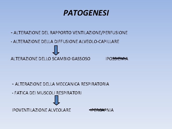 PATOGENESI - ALTERAZIONE DEL RAPPORTO VENTILAZIONE/PERFUSIONE - ALTERAZIONE DELLA DIFFUSIONE ALVEOLO-CAPILLARE ALTERAZIONE DELLO SCAMBIO