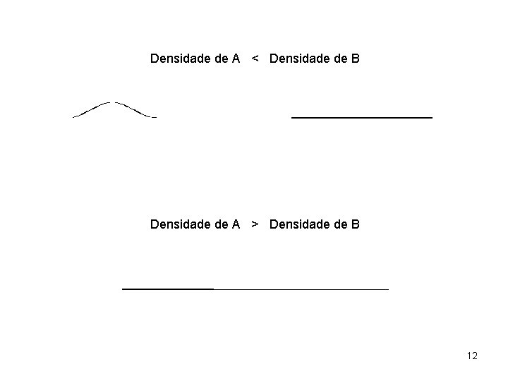 Densidade de A < Densidade de B Densidade de A > Densidade de B