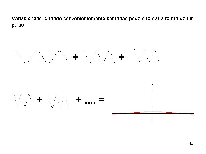 Várias ondas, quando convenientemente somadas podem tomar a forma de um pulso: + +.
