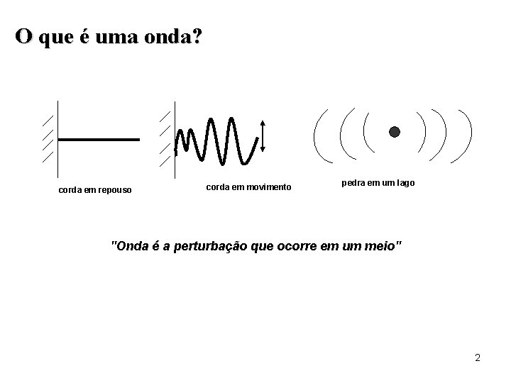 O que é uma onda? corda em repouso corda em movimento pedra em um