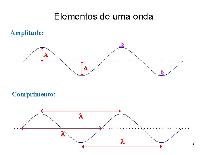 Elementos de uma onda Amplitude: Comprimento: 6 