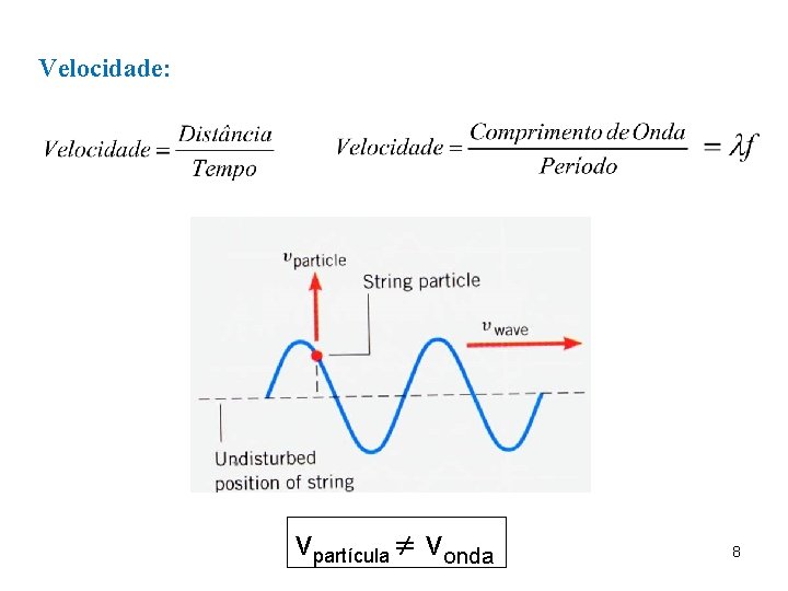Velocidade: vpartícula vonda 8 