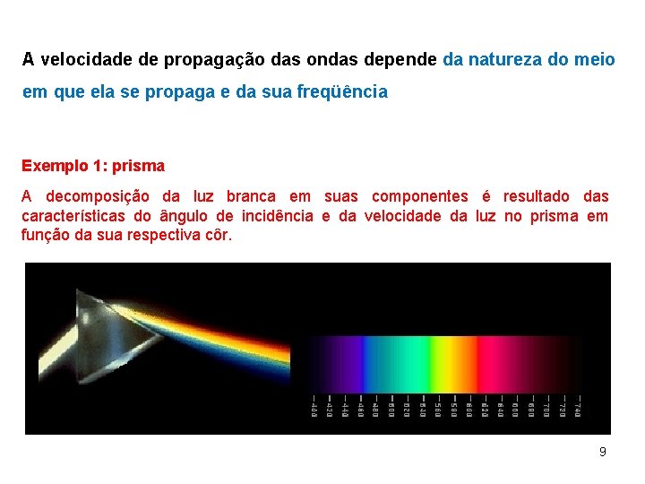 A velocidade de propagação das ondas depende da natureza do meio em que ela