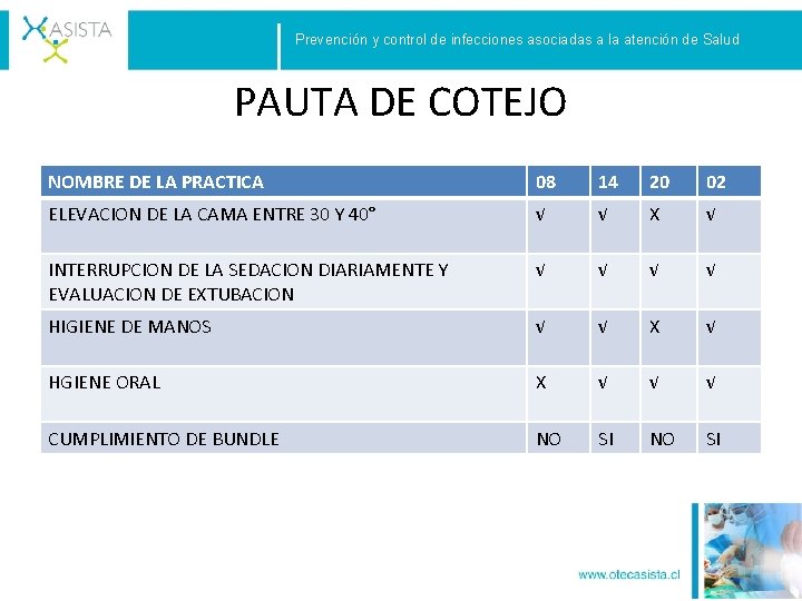 Prevención y control de infecciones asociadas a la atención de Salud PAUTA DE COTEJO