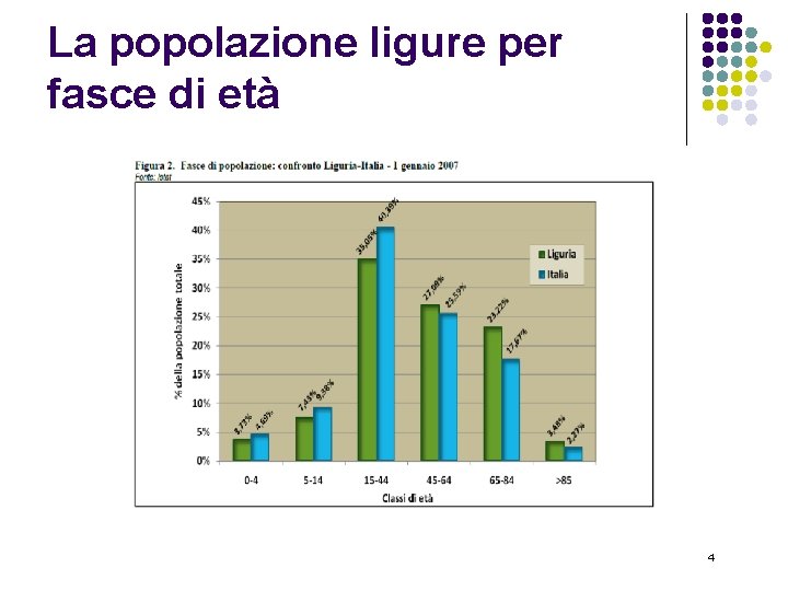 La popolazione ligure per fasce di età 4 