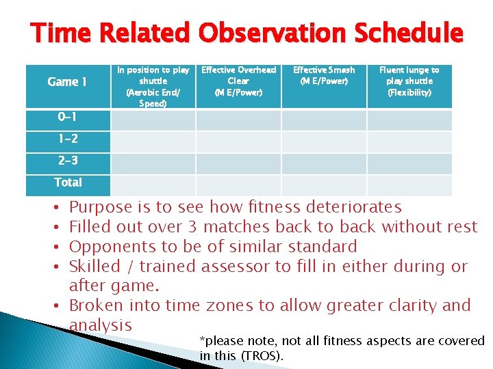 Time Related Observation Schedule In position to play shuttle (Aerobic End/ Speed) Effective Overhead Time Related Observation Schedule In position to play shuttle (Aerobic End/ Speed) Effective Overhead