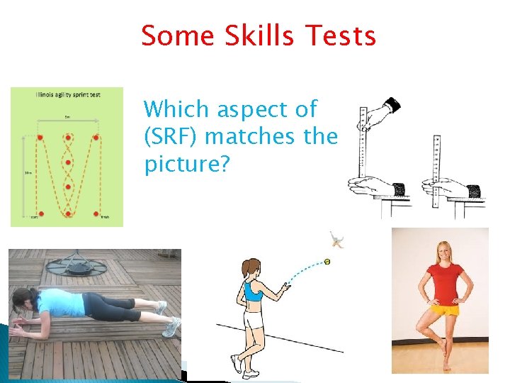Some Skills Tests Which aspect of (SRF) matches the picture? Some Skills Tests Which aspect of (SRF) matches the picture?