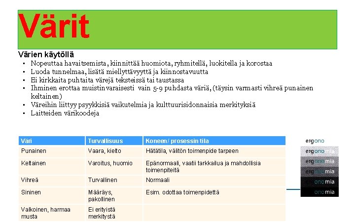 Värit Värien käytöllä • • Nopeuttaa havaitsemista, kiinnittää huomiota, ryhmitellä, luokitella ja korostaa Luoda