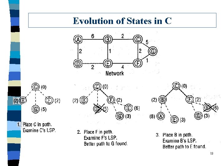 Evolution of States in C 12 