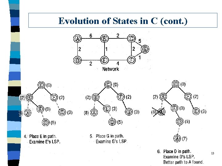 Evolution of States in C (cont. ) 13 