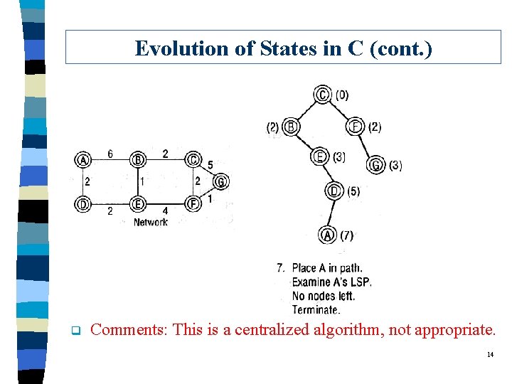 Evolution of States in C (cont. ) q Comments: This is a centralized algorithm,