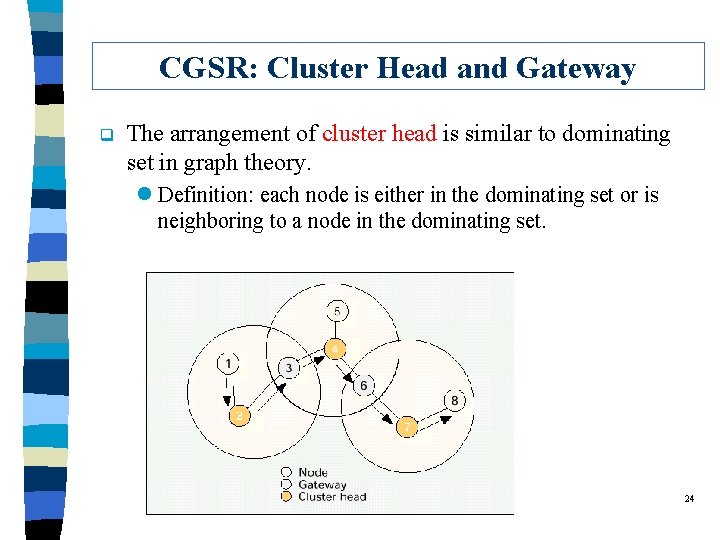 CGSR: Cluster Head and Gateway q The arrangement of cluster head is similar to