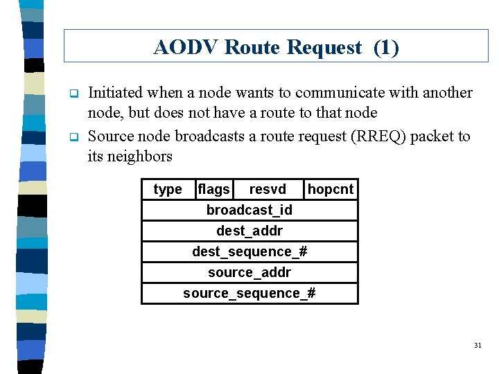 AODV Route Request (1) q q Initiated when a node wants to communicate with