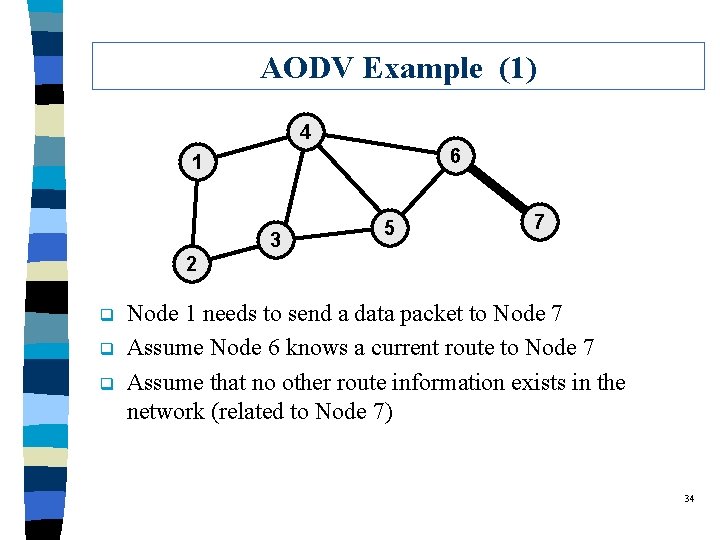 AODV Example (1) 4 6 1 3 5 7 2 q q q Node