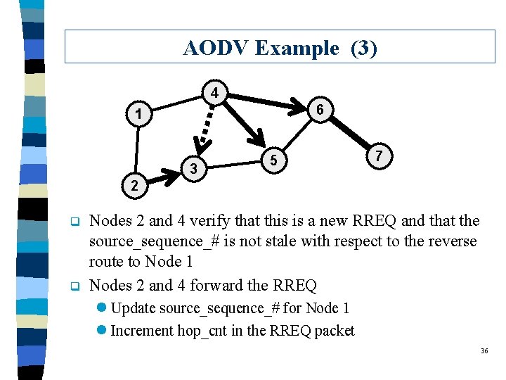 AODV Example (3) 4 6 1 3 5 7 2 q q Nodes 2