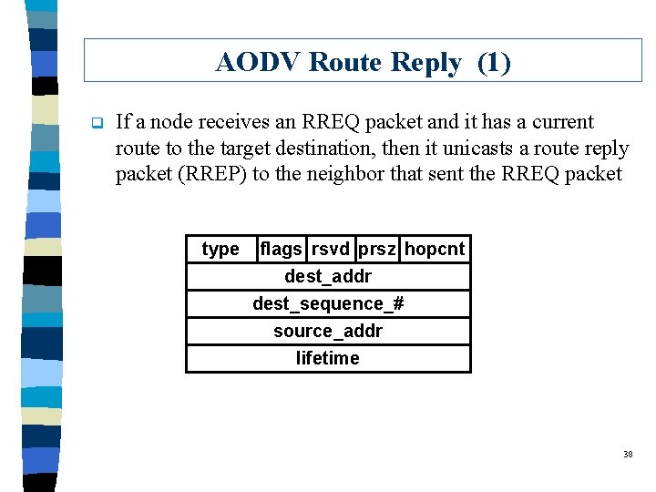AODV Route Reply (1) q If a node receives an RREQ packet and it